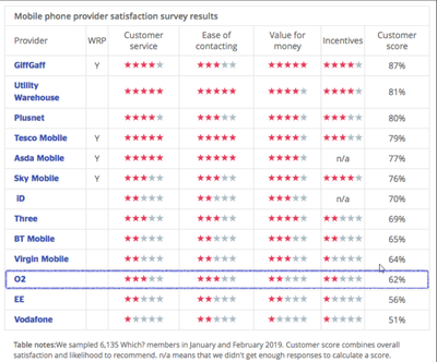 2019-04-23 13_17_07-which_mobile_networks_survey_2019.png (714×592).png